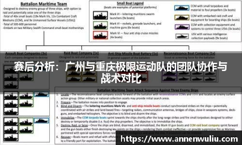 赛后分析：广州与重庆极限运动队的团队协作与战术对比