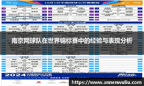 南京网球队在世界锦标赛中的经验与表现分析